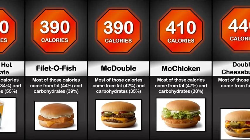 calories